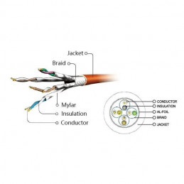Best S/FTP Patch kábel LSOH 10m cat.6a-10m from alarmsystemy at only 9,50 €